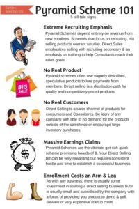 Pyramid scheme 101 graphic, "Paid for recruiting, no real product, no real customers, massive earning claims, enrollment costs are incredibly high."