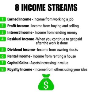 Different forms of income