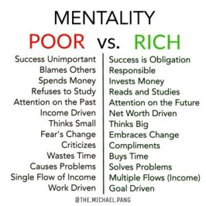 Which Mindset Are You? 