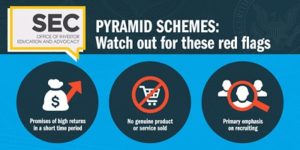 SEC red flags for pyramid schemes are, promise of high returns in a short period of time, no genuine product or service sold, primary emphasis on getting paid for recruiting. 